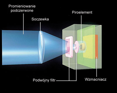 DoubleConductiveShielding2.jpg