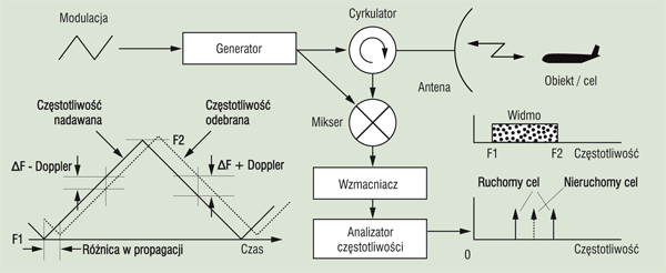 rys3.gif