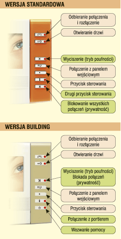 Przyciski Ophera Przyciski Ophera