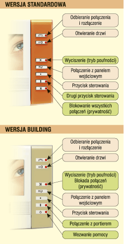 Przyciski Ophera