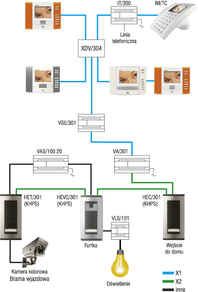 Ophera w systemie X1