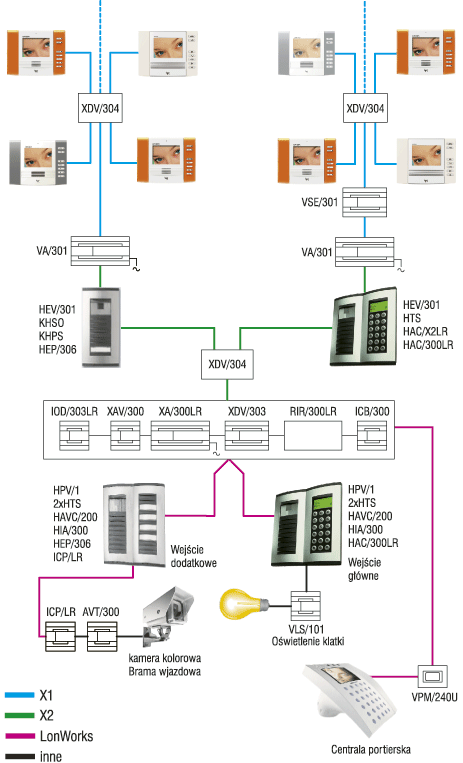 Ophera w systemie 300