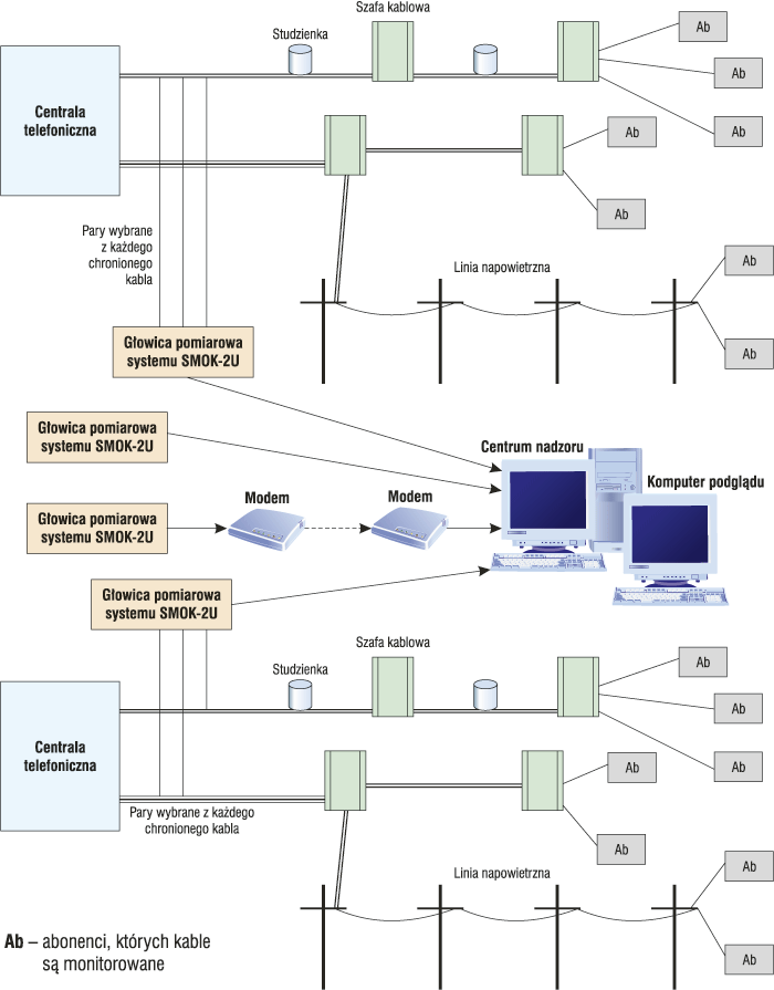 Schemat blokowy systemu SMOK 2U