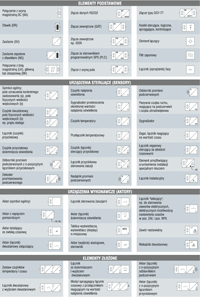Symbole elementow magistralnych EIB