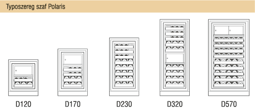 Typoszereg szaf Polaris