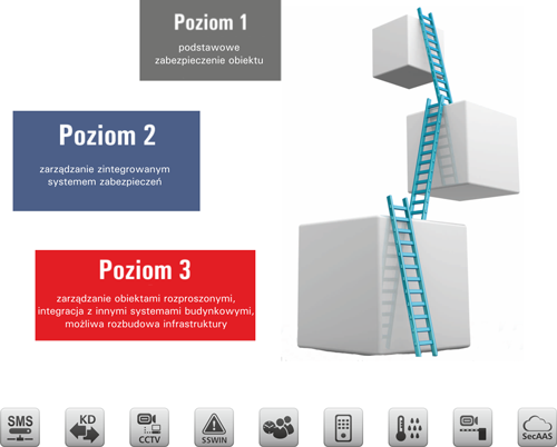 CC_3-poziomy_500