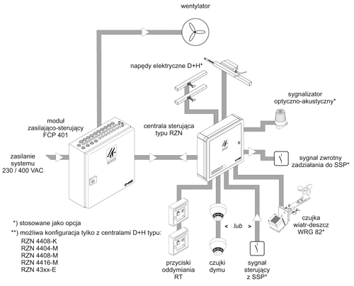 dh_fcp_401_-uklad_modulowy_500