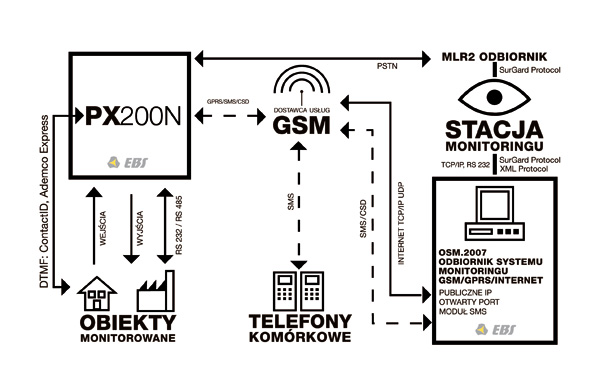 schemat-PX200N_Pl2